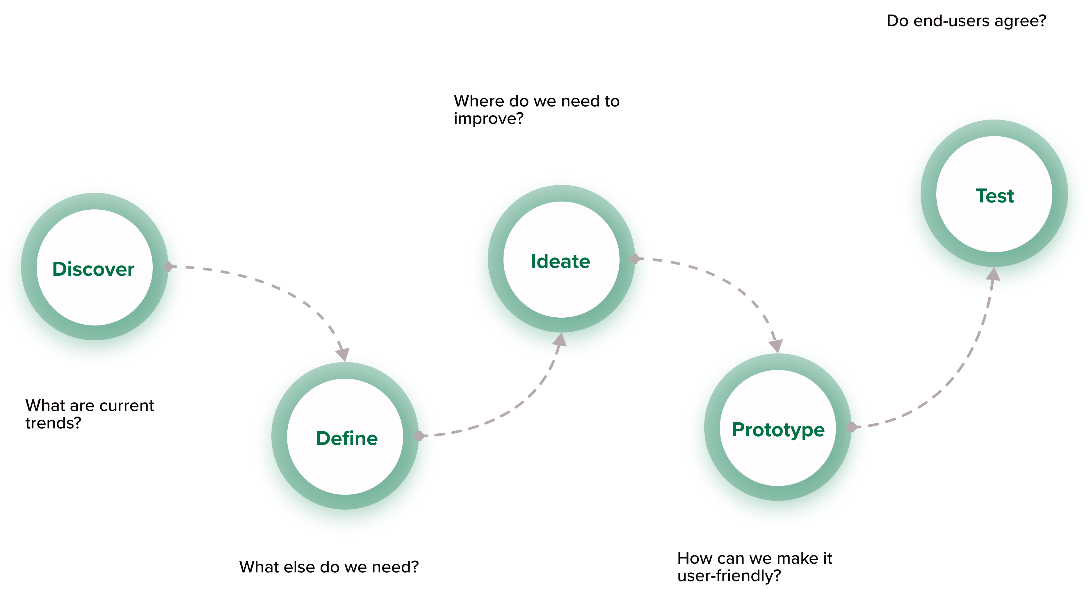 FreshFusion Design Process