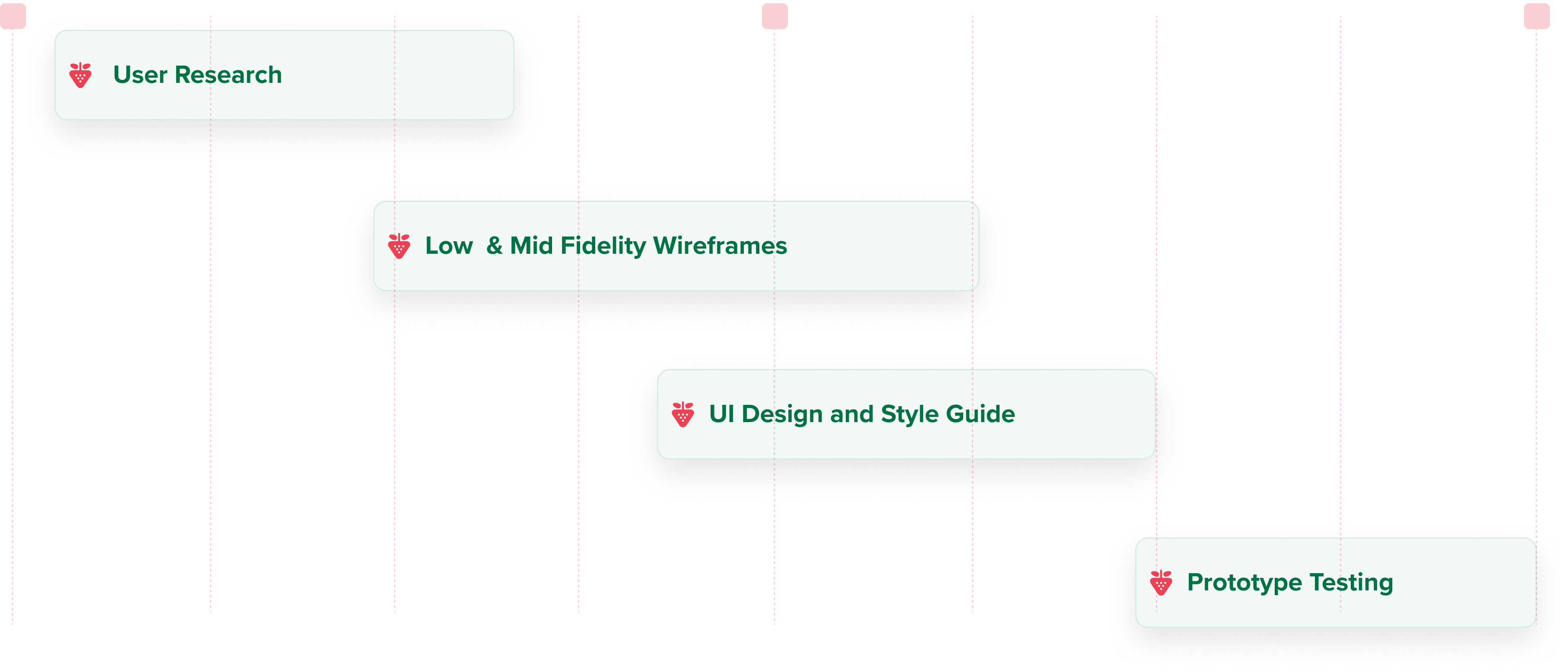 FreshFusion Timeline