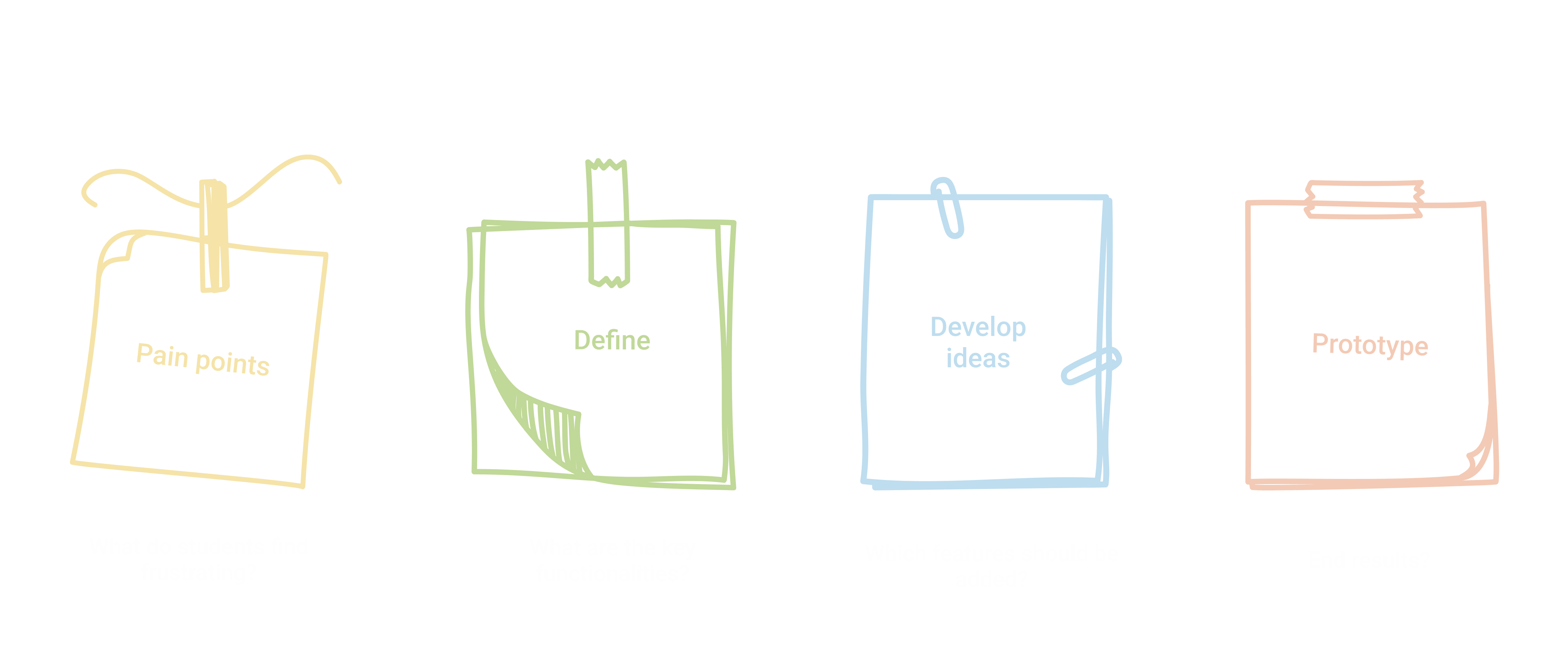 StuddyBuddy Design Process